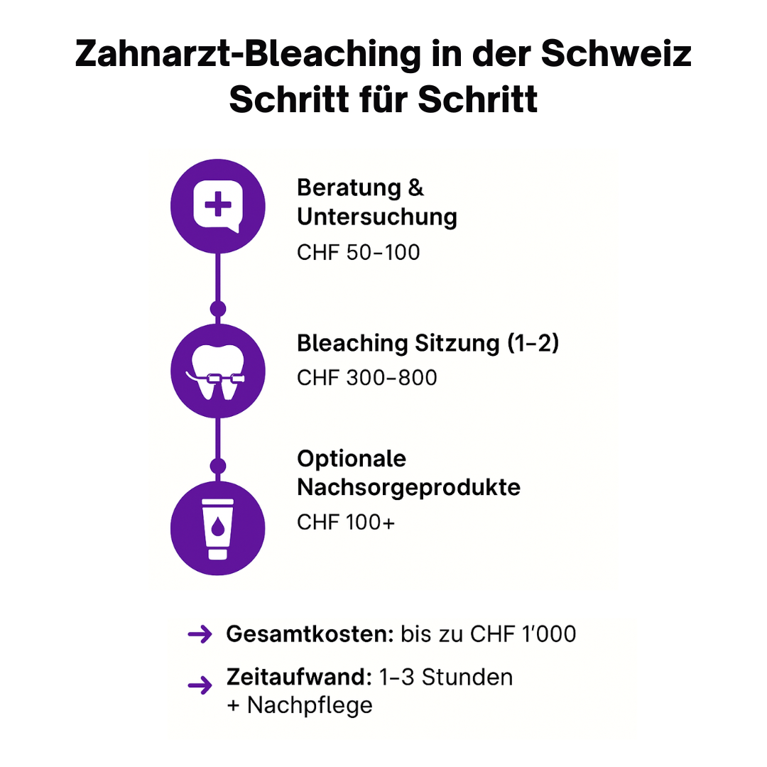 V34 Whitening Strips