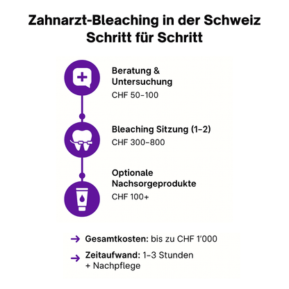 V34 Whitening Strips